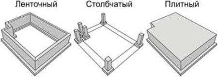 Стовпчастий фундамент у порівнянні зі стрічковим та плитним